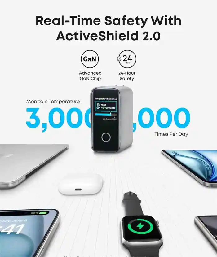 Anker Zolo 140W 4-Port Multi Device Charging GaN Power Adapter With Type-C Cable